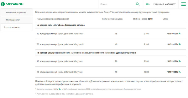как узнать сколько бонусов мегафон в личном кабинете. 51. как узнать сколько бонусов мегафон в личном кабинете фото. как узнать сколько бонусов мегафон в личном кабинете-51. картинка как узнать сколько бонусов мегафон в личном кабинете. картинка 51.