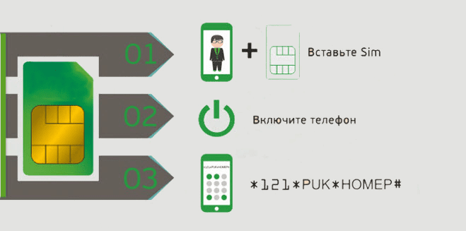 Сим карта мегафон как узнать номер телефона