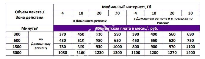 Корпоративный стандарт мегафон описание тарифа