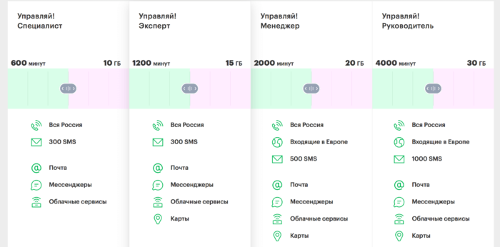 megafon-tarif-vklyuchaysya-obschaysya-v-hmao.png