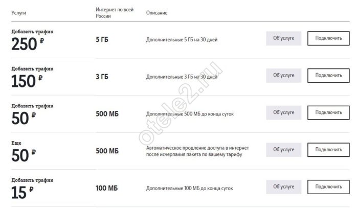 Mozhno-li-podelitsya-trafikom-na-Tele25.jpg