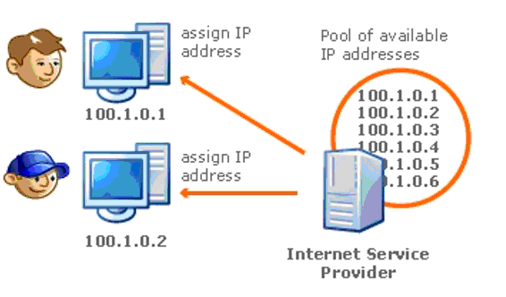 The-basics-of-an-IP-address-Assigning-IP-address.png